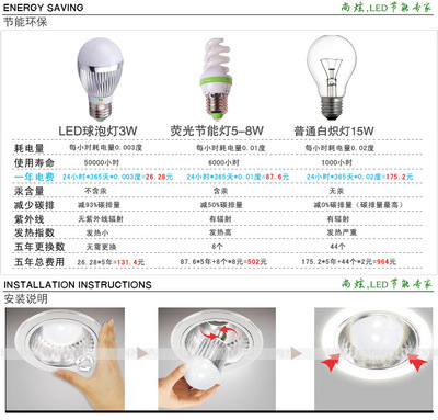 【尚炫 LED燈杯4W LED射燈 E27MR16GU10大功率 SX0000426】價格,廠家,圖片,LED蠟燭燈,廣州尚炫照明科技-