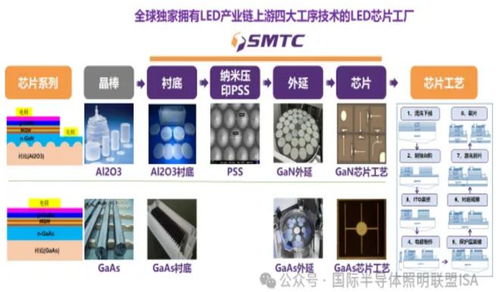 聚齡高科技電子wms兆馳獲isa全球半導(dǎo)體照明產(chǎn)業(yè)發(fā)展杰出貢獻(xiàn)獎(jiǎng)