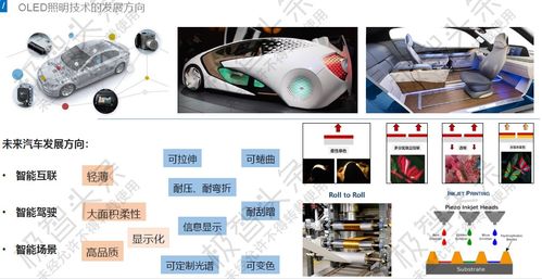 翌光科技許顯斌 oled照明技術在汽車內外飾中的應用