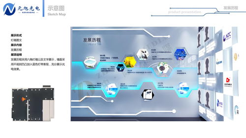 元旭光電展廳設計 中際傳媒