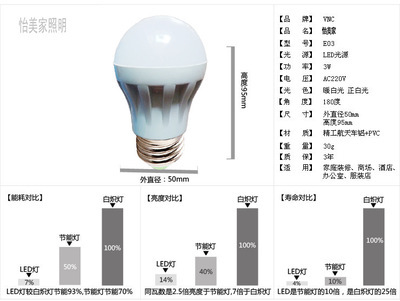 【led球泡燈 LED節能燈批發 LED節能燈泡 LED節能燈3w 5w】價格,廠家,圖片,節能燈,深圳市雙格照明科技-