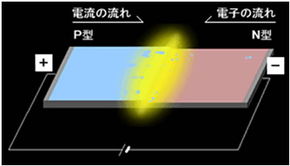 科技照明 人類步入輝煌時代