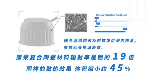 科技之光 康榮led陶瓷模組驚艷光亞展