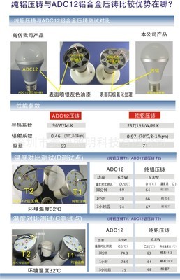 LED球泡外殼 純鋁壓鑄陽極氧化打造超高導熱高品質配件